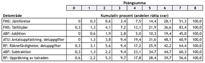 1lk käsikirja kumulatiivinen