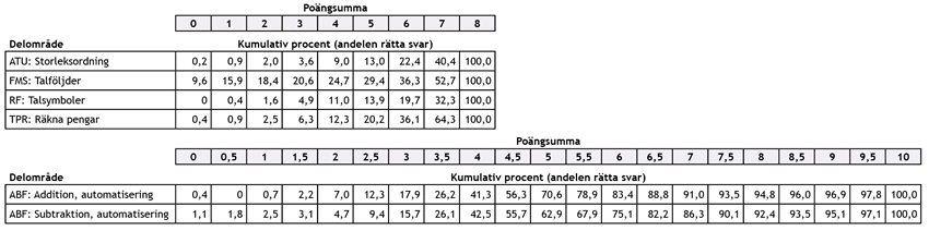 2lk käsikirja kumulatiivinen prosentti