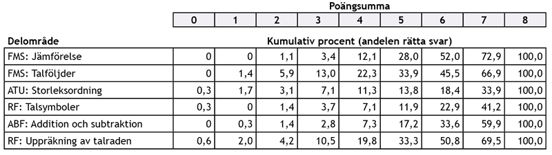 Eskari käsikirja kumulatiivinen prosentti