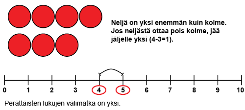 perattaiset_luvut_a