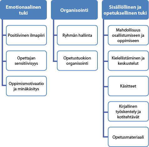 Tuen suunnittelu ja toteutus