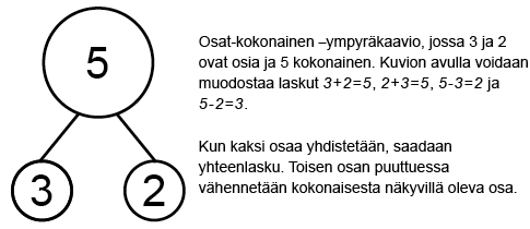 Osat-kokonainen-kuvio